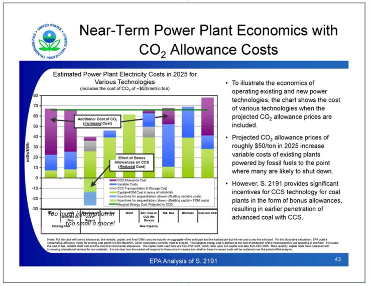 A Powerpoint slide with way too many words.